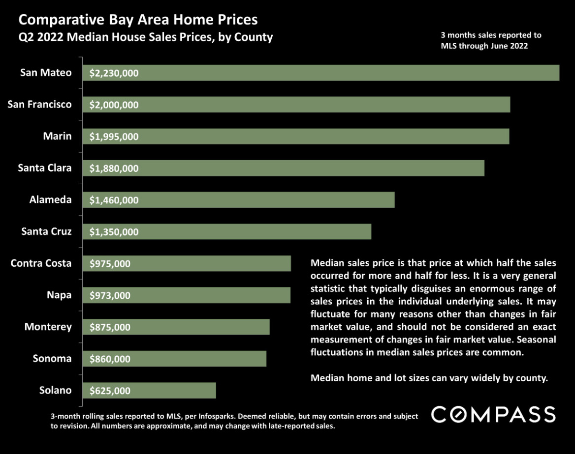 San Francisco Bay Area Home Price Appreciation Trends since 1990
